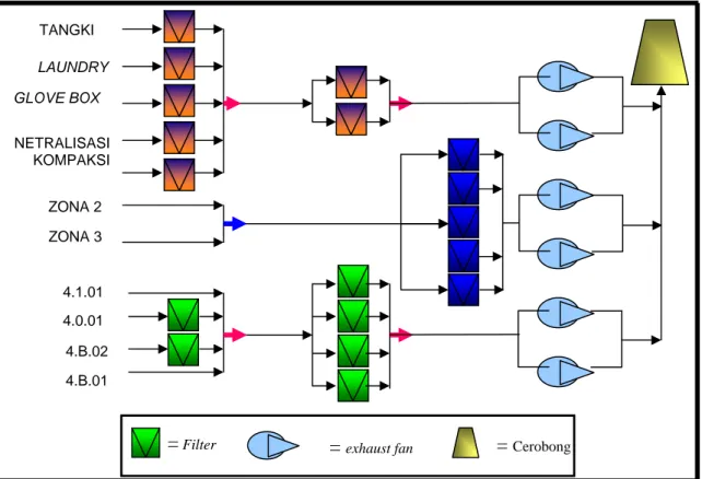 Gambar 2. Blok diagram sistem penghisapan udara 