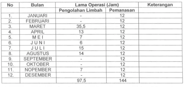 Tabel 2. Jumlah Operasi Tahun 2006