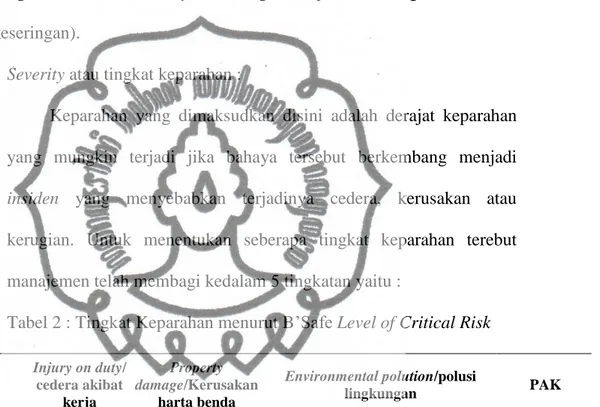 Tabel 2 : Tingkat Keparahan menurut B’Safe Level of Critical Risk 