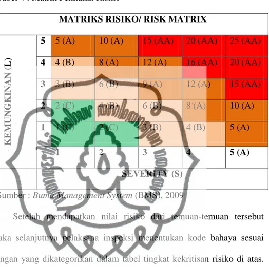 Tabel 4 : Matrik Penilaian Risiko 