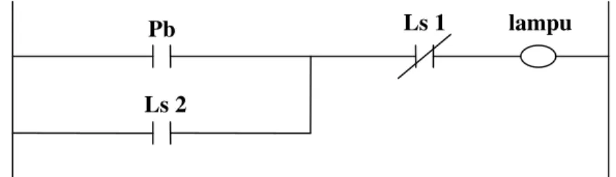 Gambar 2.4 Contoh program menggunakan ladder diagram 