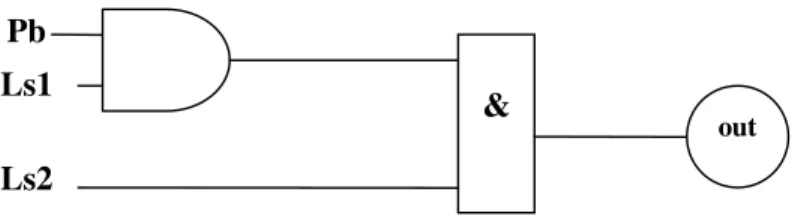 gambar 2.5 contoh program menggunakan Function Chart 