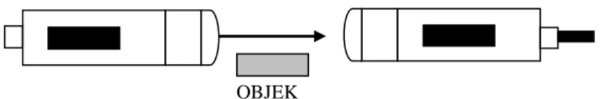 Gambar 2.7  Sensor Through Beam 