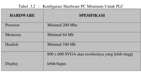 Tabel  3.1   :   Konfigurasi software PC Minimum Untuk PLC 