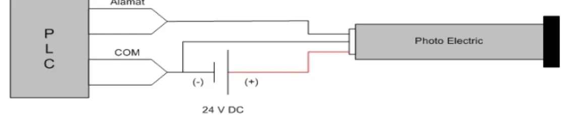 Gambar 3.2 Diagram Hubungan Photoelectric Dengan PLC  b.   Push Button Start dan Stop  