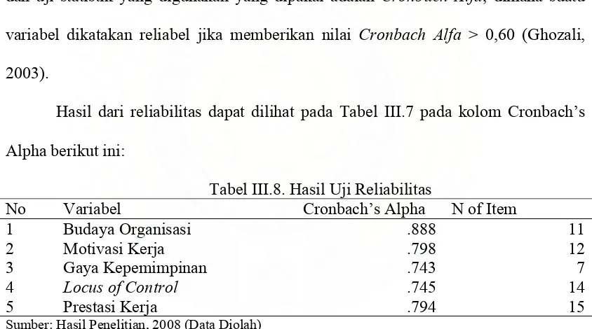 Tabel III.8. Hasil Uji Reliabilitas 