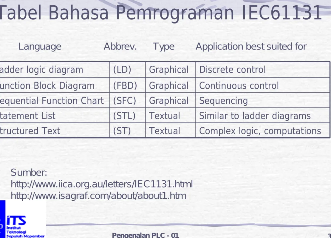 Tabel Bahasa Pemrograman IEC61131