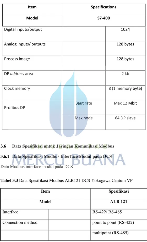 Tabel 3.3 Data Spesifikasi Modbus ALR121 DCS Yokogawa Centum VP 