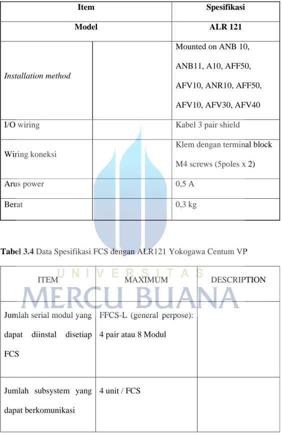 Tabel 3.4 Data Spesifikasi FCS dengan ALR121 Yokogawa Centum VP 