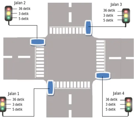 Gambar 3.31 Pin On Processor yang digunakan 