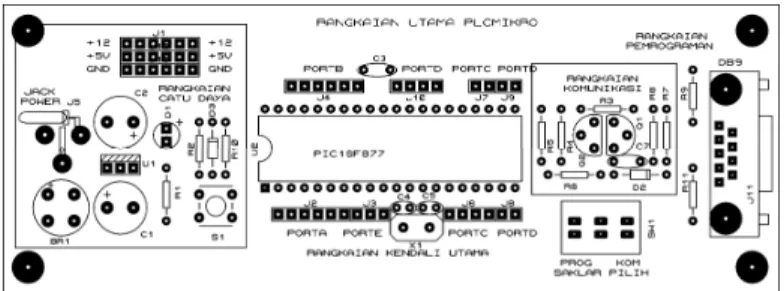 Gambar 3.3 Peletakan komponen 