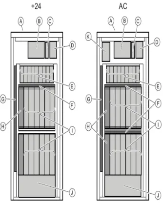 Gambar II.30 connected 24 volt DC and AC of RBS 6201 