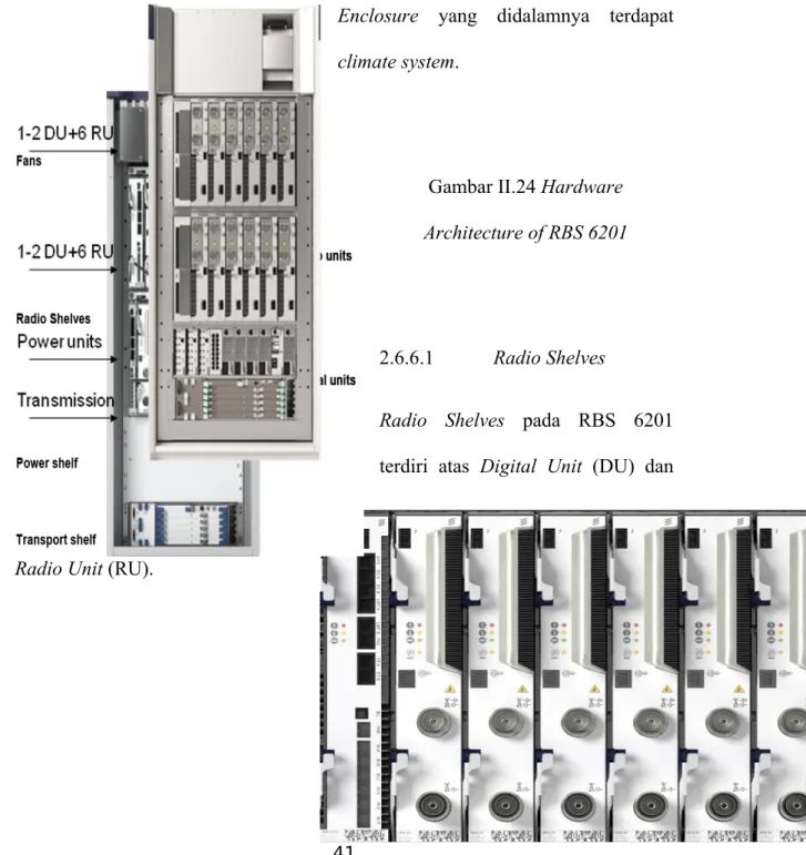 Gambar II.24 Hardware  Architecture of RBS 6201