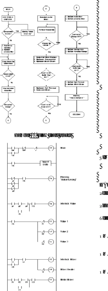 Gambar 11. Flow chart proses 