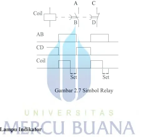 Gambar 2.7 Simbol Relay 