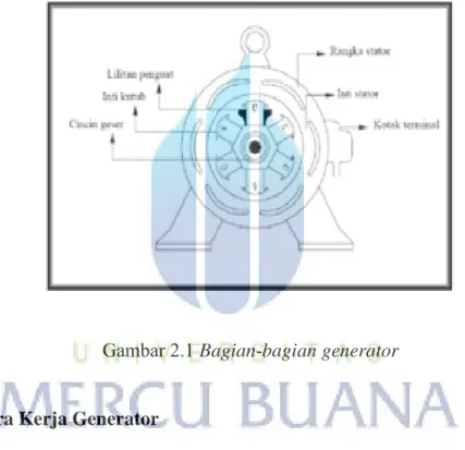 Gambar 2.1 Bagian-bagian generator 