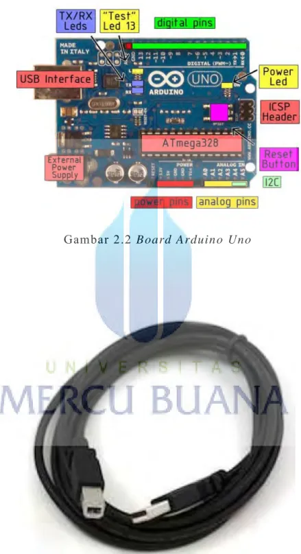 Gambar 2.2 Board Arduino Uno 