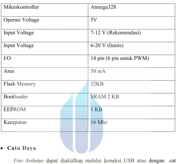 Tabel 2.1  Deskripsi Arduino Uno 
