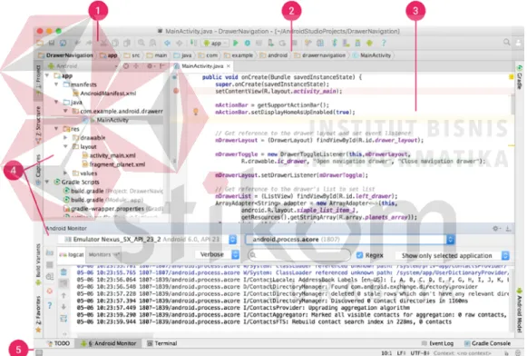 Gambar 2.5 Tampilan Bidang Kerja Pada Android Studio 