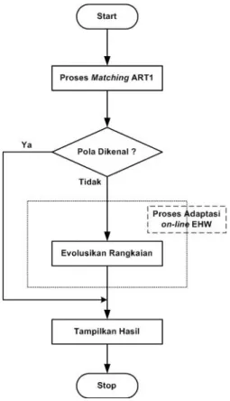 Gambar 10. (b) Mode evolusi penuh SOHW. 