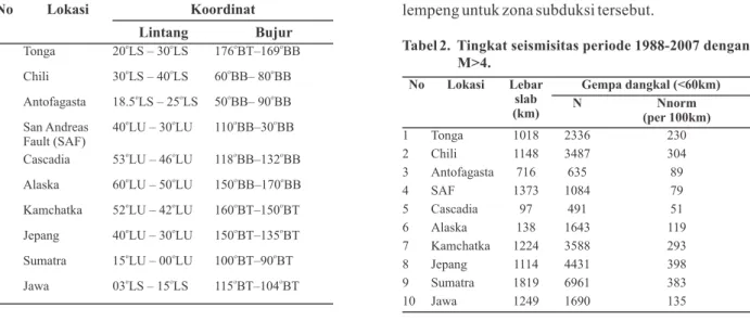 Gambar 1.  Daerah  penelitian  merupakan  10  zona  pertemuan lempeng di dunia sebagaimana  ditampilkan  dalam  Tabel  1  di  atas