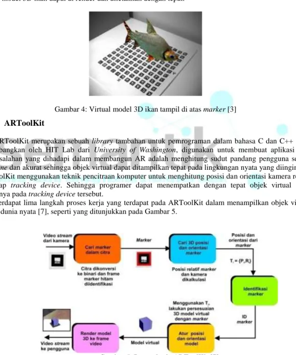 Gambar 3: Perangkat pendukung teknologi AR [13] 