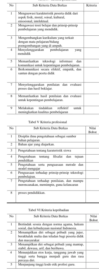 Tabel IV Kriteria pedadodik 
