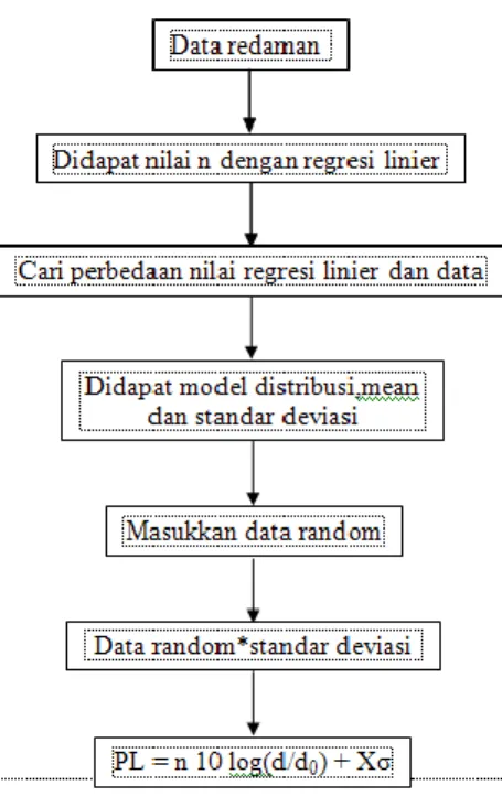 Gambar 3.1 Tampilan GPIB saat pengambilan data 