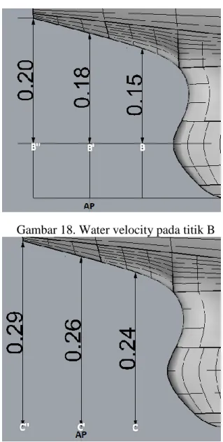 Tabel 8. Nilai Water Velocity Ballast  Loading (Fn 0.27) 