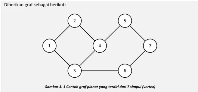 Gambar 3. 1 Contoh graf planar yang terdiri dari 7 simpul (vertex) 