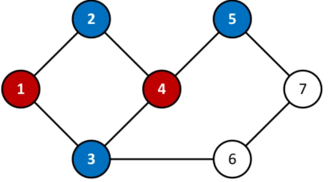 Gambar 3. 6 Warna simpul graf langkah 5 menggunakan algoritma Brute-Force 