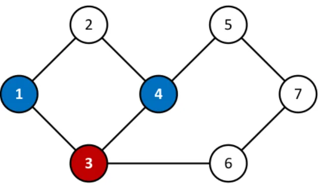Gambar 3. 11 Warna simpul graf langkah 2 menggunakan algoritma Greedy 