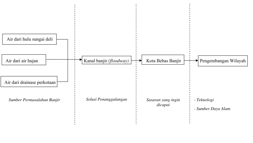Gambar 2.4  Kerangka Berfikir 