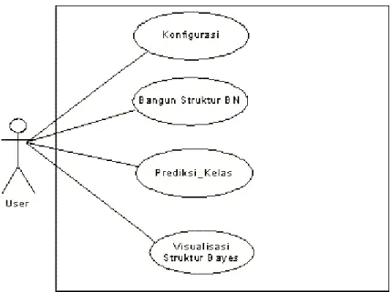Gambar 4.1. Diagram Use Case SIDAMIBAYES 