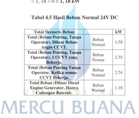 Tabel 4.5 Hasil Beban Normal 24V DC 