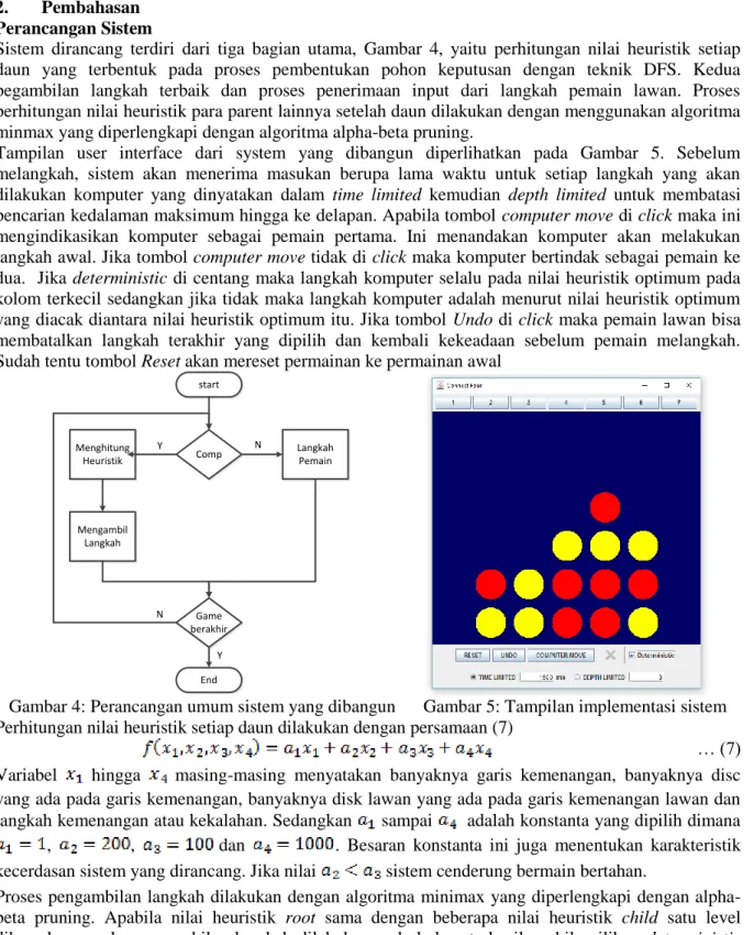 Gambar 4: Perancangan umum sistem yang dibangun  Gambar 5: Tampilan implementasi sistem  Perhitungan nilai heuristik setiap daun dilakukan dengan persamaan (7) 