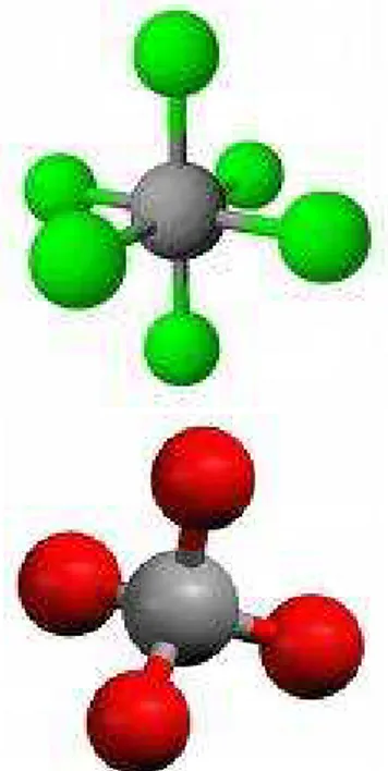 Gambar 7: Contoh molekul kimia