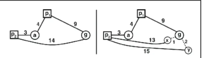 Gambar 1.  Heuristik diferensial (kiri) dan  heuristik diferensial terkompresi (kanan) [5] 