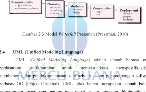 Gambar 2.3 Model Waterfall Pressman (Pressman, 2010) 