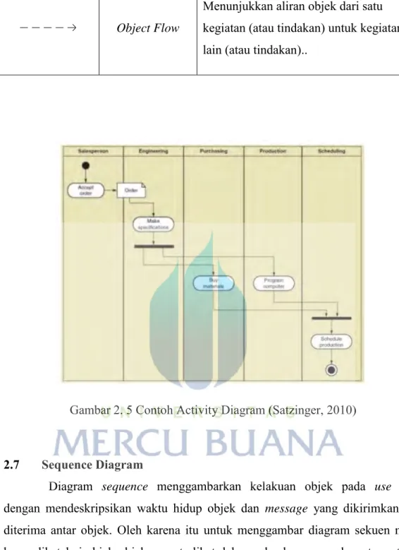 Gambar 2. 5 Contoh Activity Diagram (Satzinger, 2010) 