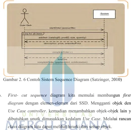 Gambar 2. 6 Contoh Sistem Sequence Diagram (Satzinger, 2010)  