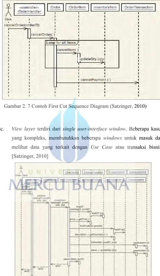 Gambar 2. 8 Contoh View Layer (Satzinger, 2010) 