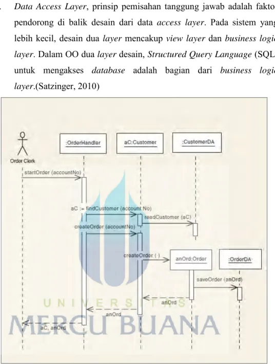 Gambar 2. 9 Contoh Data Access Layer (Satzinger, 2010) 