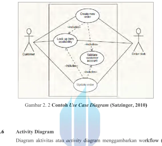 Gambar 2. 2 Contoh Use Case Diagram (Satzinger, 2010)  