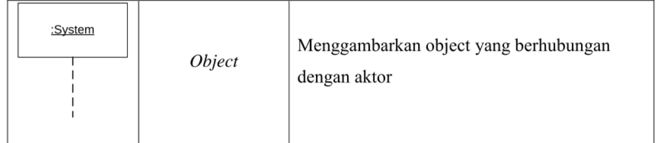 Gambar 2. 4 Contoh Sistem Sequence Diagram (Satzinger, 2010)  