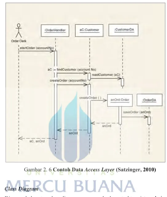 Gambar 2. 6 Contoh Data Access Layer (Satzinger, 2010) 