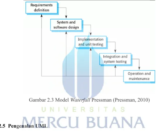 Gambar 2.3 Model Waterfall Pressman (Pressman, 2010) 