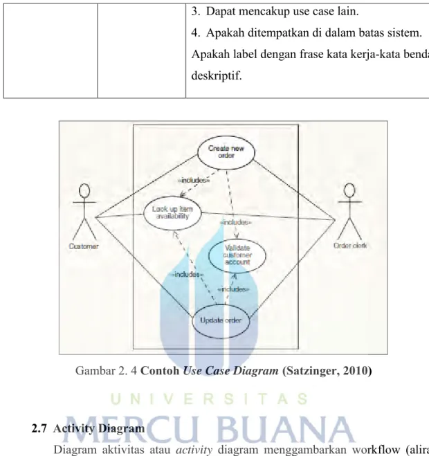 Gambar 2. 4 Contoh Use Case Diagram (Satzinger, 2010) 