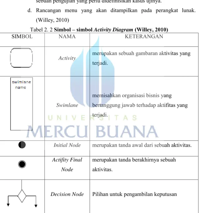 Tabel 2. 2 Simbol – simbol Activity Diagram (Willey, 2010) 