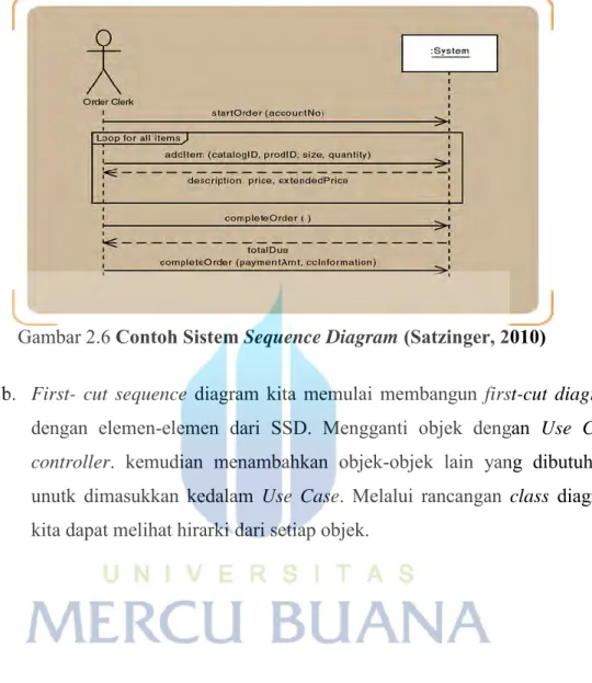 Gambar 2.6 Contoh Sistem Sequence Diagram (Satzinger, 2010) 